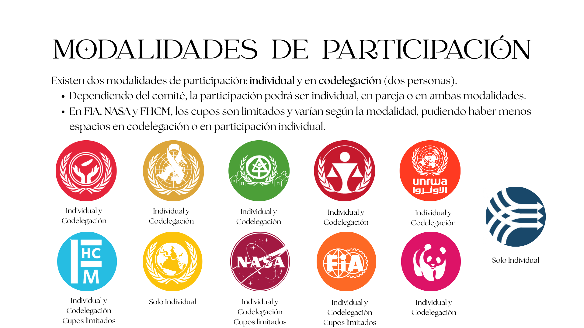 Modalidades permitidas para cada comité.